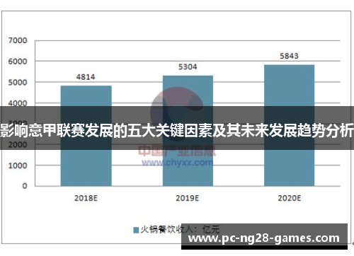 影响意甲联赛发展的五大关键因素及其未来发展趋势分析