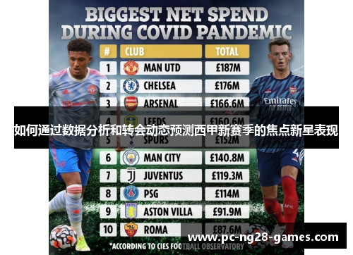 如何通过数据分析和转会动态预测西甲新赛季的焦点新星表现 如何通过数据分析和转会动态预测西甲新赛季的焦点新星表现