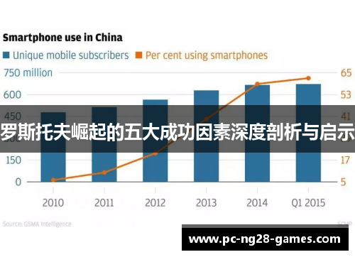罗斯托夫崛起的五大成功因素深度剖析与启示