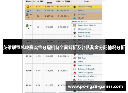 英雄联盟总决赛奖金分配机制全面解析及各队奖金分配情况分析