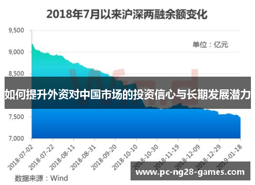 如何提升外资对中国市场的投资信心与长期发展潜力 如何提升外资对中国市场的投资信心与长期发展潜力