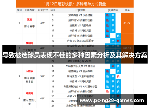导致被选球员表现不佳的多种因素分析及其解决方案