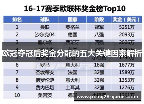 欧冠夺冠后奖金分配的五大关键因素解析 欧冠夺冠后奖金分配的五大关键因素解析