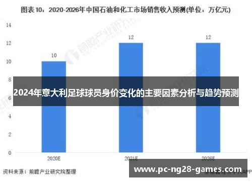 2024年意大利足球球员身价变化的主要因素分析与趋势预测 2024年意大利足球球员身价变化的主要因素分析与趋势预测