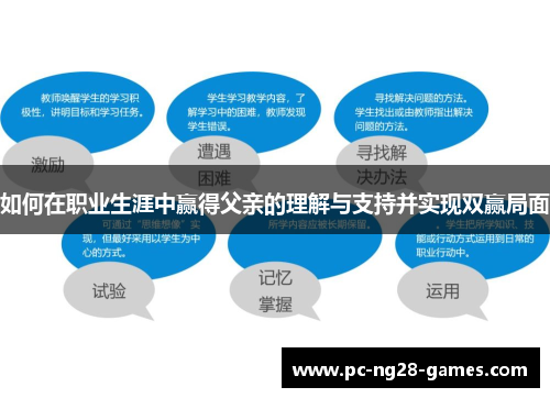 如何在职业生涯中赢得父亲的理解与支持并实现双赢局面 如何在职业生涯中赢得父亲的理解与支持并实现双赢局面
