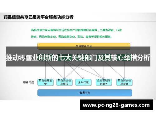 推动零售业创新的七大关键部门及其核心举措分析 推动零售业创新的七大关键部门及其核心举措分析