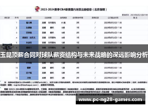 玉昆顶薪合同对球队薪资结构与未来战略的深远影响分析