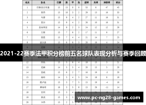 2021-22赛季法甲积分榜前五名球队表现分析与赛季回顾
