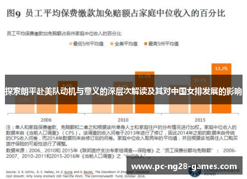 探索朗平赴美队动机与意义的深层次解读及其对中国女排发展的影响