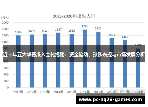 近十年五大联赛投入变化揭秘：资金流动、球队表现与市场发展分析