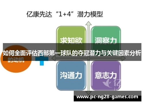 如何全面评估西部第一球队的夺冠潜力与关键因素分析