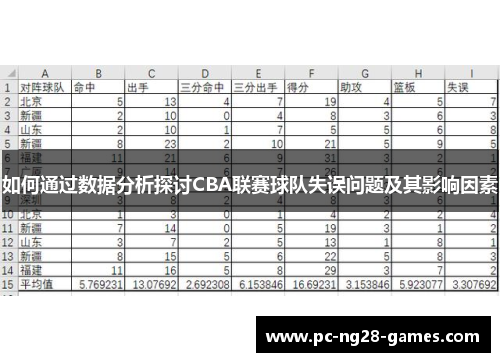 如何通过数据分析探讨CBA联赛球队失误问题及其影响因素