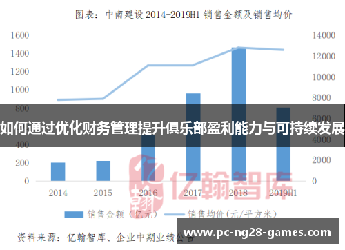 如何通过优化财务管理提升俱乐部盈利能力与可持续发展