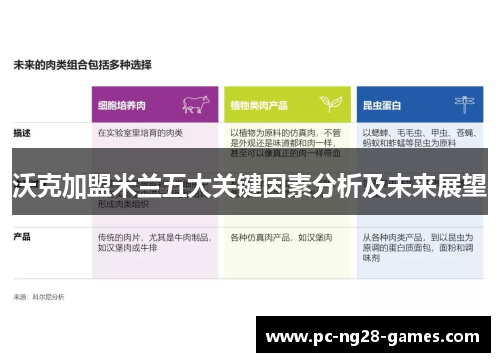 沃克加盟米兰五大关键因素分析及未来展望 沃克加盟米兰五大关键因素分析及未来展望