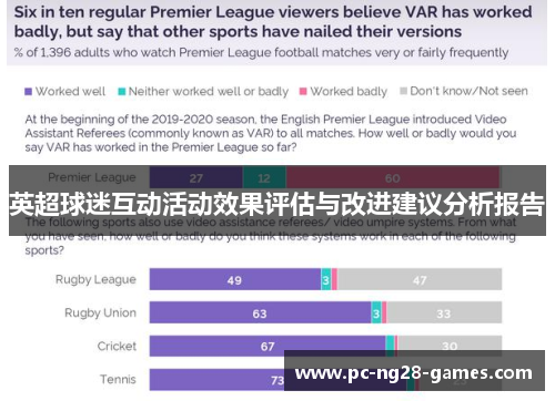 英超球迷互动活动效果评估与改进建议分析报告 英超球迷互动活动效果评估与改进建议分析报告