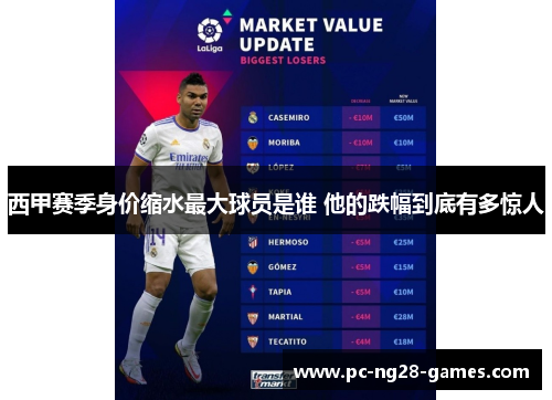 西甲赛季身价缩水最大球员是谁 他的跌幅到底有多惊人 西甲赛季身价缩水最大球员是谁 他的跌幅到底有多惊人