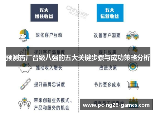 预测药厂晋级八强的五大关键步骤与成功策略分析
