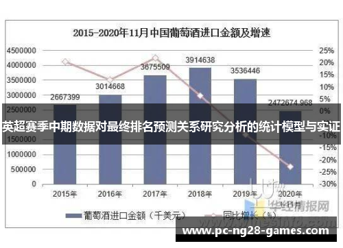 英超赛季中期数据对最终排名预测关系研究分析的统计模型与实证